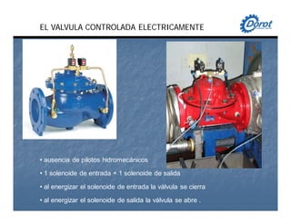 EL VALVULA CONTROLADA ELECTRICAMENTE
• ausencia de pilotos hidromecánicos
• 1 solenoide de entrada + 1 solenoide de salida
• al energizar el solenoide de entrada la válvula se cierra
• al energizar el solenoide de salida la válvula se abre .
 