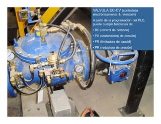 VALVULA EC-CV (controlada
electrónicamente & retención)
A partir de la programación del PLC,
puede cumplir funciones de:
• BC (control de bombeo)
• PS (sostenedora de presión)
• FR (limitadora de caudal)
• PR (reductora de presión)
 