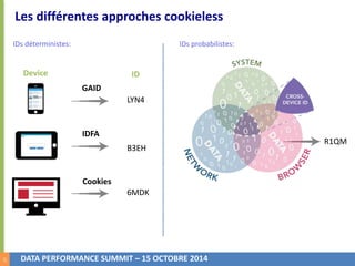 10 
Les différentes approches cookieless 
IDs déterministes: IDs probabilistes: 
Device ID 
LYN4 
B3EH 
6MDK 
DATA PERFORM...