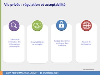 6 
Vie privée : régulation et acceptabilité 
DATA PERFORMANCE SUMMIT – 15 OCTOBRE 2014 
Respect de 
la régulation 
©2014 M...