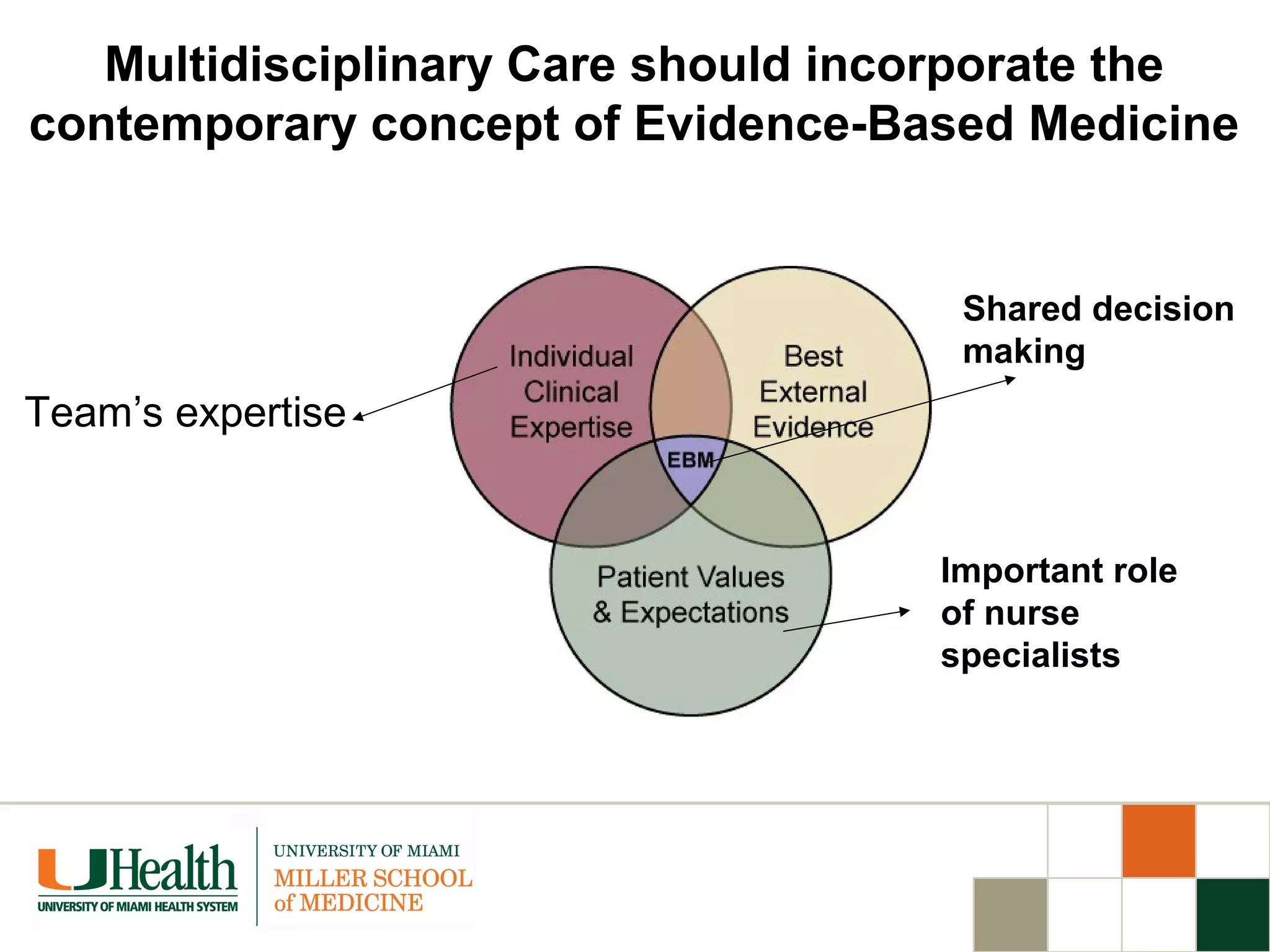 Multidisciplinary Care should incorporate the
contemporary concept of Evidence-Based Medicine
Team’s expertise
Important role
of nurse
specialists
Shared decision
making
 