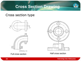 Enginnering Drawing | PPT