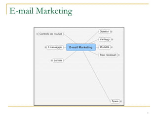E-mail Marketing 