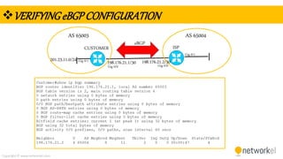 Copyright © www.networkel.com
VERIFYINGeBGPCONFIGURATION
CUSTOMER
eBGP
AS 65003 AS 65004
201.23.11.0/24 Gig 0/1
Gig 0/1
ISP
198.176.21.1/30 198.176.21.2/30
Gig 0/0 Gig 0/0
 