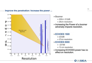 11
Improve the penetration: Increase the power ...

                                                   Boomer
                                                      200J= 212dB
                                                      26cm resolution.
                                                   Increasingthe Power of a boomer
                                                   adversely impacts resolution.


                                                   ECHOES     1500
                                                      223dB
                                                      27cm   resolution
                                                   ECHOES     5000
                                                      227dB
                                                      13 cm resolution
                                                   Increasing ECHOES power has no
                                                   effect on resolution.
 