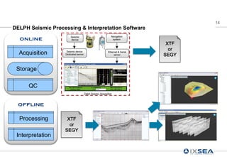 14
DELPH Seismic Processing & Interpretation Software

  ONLINE
                                                      XTF
                                                       or
  Acquisition                                        SEGY


 Storage

      QC


  OFFLINE


  Processing        XTF
                     or
                   SEGY
 Interpretation
 