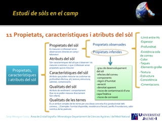 Sergi Meseguer Costa Àrea de Cristal·lografia i Mineralogia-Departament de Ciències Agràries i del Medi Natural
11 Propietats, característiques i atributs del sòl
Propietats,
característiques
i atributs del sòl
Propietats del sòl
Es mesuren o infereixen arran
observacions directes en camp i
laboratori
Propietats observades
Propietats inferides
Atributs del sòl
Són característiques del sòl que s’observen i es
mesuren o estimen, o que s’infereixen arran
propietats que es mesuren
Característiques del sòl
Atributs que poden mesurar-se o estimar-se:
profunditat efectiva, pH, textura, estructura,
salinitat, contaminants
Qualitats del sòl
Atributs de rendiment i comportament
Que no es poden mesurar directament
Són inferits
Qualitats de les terres
És un atribut complex de les terres per una classe concreta d’ús (productivitat dels
conreus,...) Exemples: humitat disponible, resistència a l’erosió, perills d’inundacions, valor
nutritius de les pastures
-Espessor
-Límit entre Hs
-Profunditat
-Existència sola
de conreu
-Color
-Taques
-Elements groller
-Textura
-Estructura
-Consistència
-Cimentacions
-grau de desenvolupament
del sòl
-efectes del conreu
-components
-règim d’humitat
-aeració
-densitat aparent
-riscos de contaminació d’una
capa freàtica
-riscos de corrossió
 