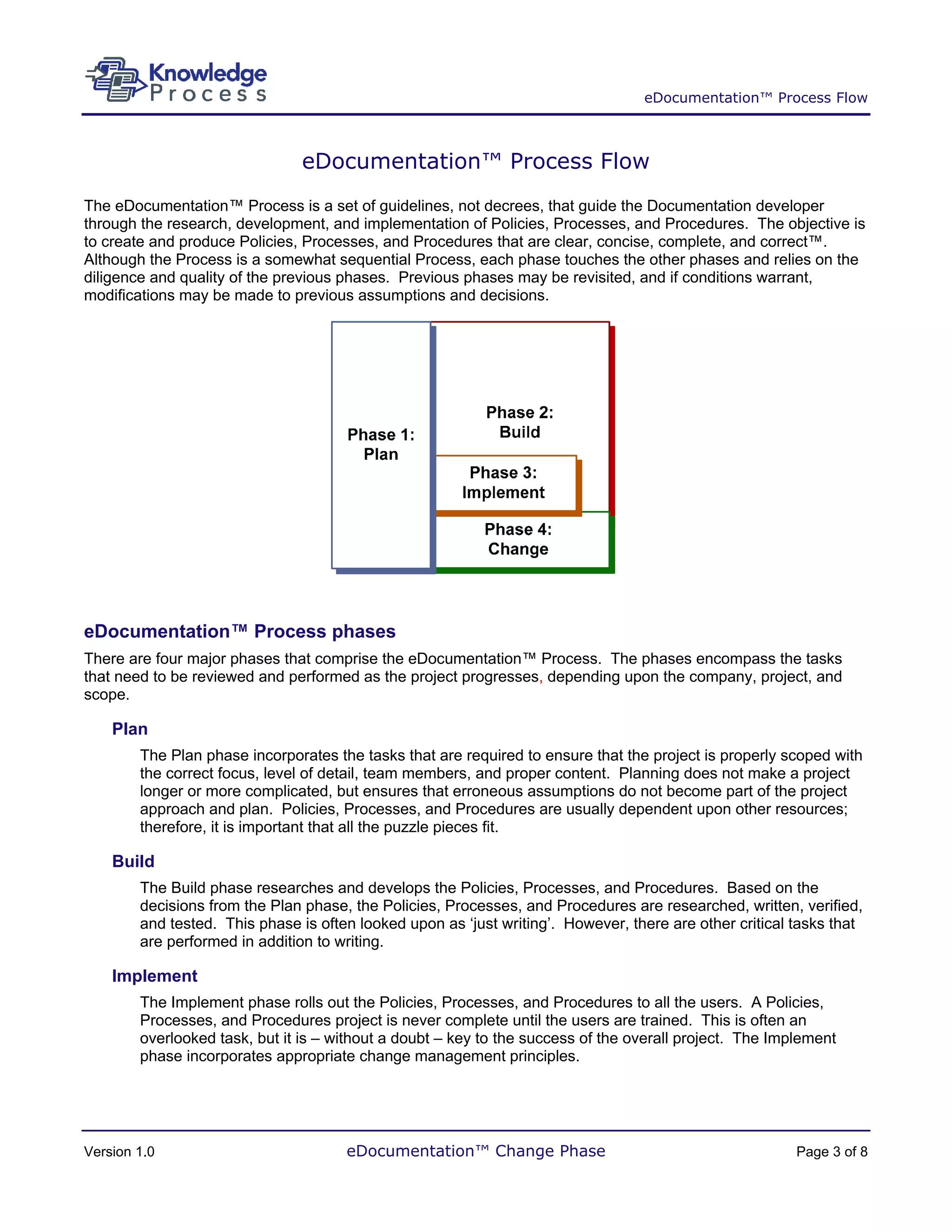 eDocumentation™ Process Flow



                               eDocumentation™ Process Flow
The eDocumentation™ Process is a set of guidelines, not decrees, that guide the Documentation developer
through the research, development, and implementation of Policies, Processes, and Procedures. The objective is
to create and produce Policies, Processes, and Procedures that are clear, concise, complete, and correct™.
Although the Process is a somewhat sequential Process, each phase touches the other phases and relies on the
diligence and quality of the previous phases. Previous phases may be revisited, and if conditions warrant,
modifications may be made to previous assumptions and decisions.




eDocumentation™ Process phases
There are four major phases that comprise the eDocumentation™ Process. The phases encompass the tasks
that need to be reviewed and performed as the project progresses, depending upon the company, project, and
scope.

    Plan
        The Plan phase incorporates the tasks that are required to ensure that the project is properly scoped with
        the correct focus, level of detail, team members, and proper content. Planning does not make a project
        longer or more complicated, but ensures that erroneous assumptions do not become part of the project
        approach and plan. Policies, Processes, and Procedures are usually dependent upon other resources;
        therefore, it is important that all the puzzle pieces fit.

    Build
        The Build phase researches and develops the Policies, Processes, and Procedures. Based on the
        decisions from the Plan phase, the Policies, Processes, and Procedures are researched, written, verified,
        and tested. This phase is often looked upon as ‘just writing’. However, there are other critical tasks that
        are performed in addition to writing.

    Implement
        The Implement phase rolls out the Policies, Processes, and Procedures to all the users. A Policies,
        Processes, and Procedures project is never complete until the users are trained. This is often an
        overlooked task, but it is – without a doubt – key to the success of the overall project. The Implement
        phase incorporates appropriate change management principles.




Version 1.0                           eDocumentation™ Change Phase                                       Page 3 of 8
 