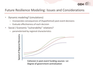 Future Resilience Modeling: Issues and Considerations
‣ Dynamic modeling? (simulations)
    ‒ Incorporates consequences of (hypothetical) post-event decisions
    ‒ Evaluate effectiveness of each decision
‣ Social / Economic “vulnerability” relations?
    ‒ parameterized by regional characteristics
            Speed of Regional Recovery




                                         Cohesion in post-event funding sources –or-
                                         Degree of government centralization
 