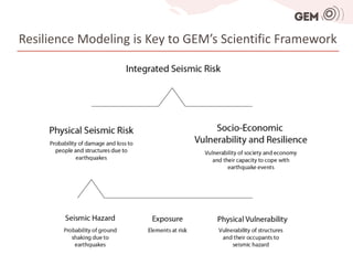 Resilience Modeling is Key to GEM’s Scientific Framework
 