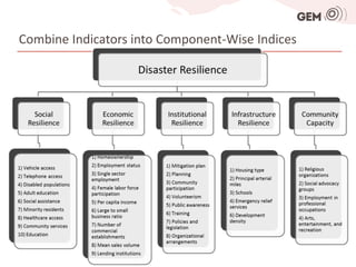 Combine Indicators into Component-Wise Indices
 