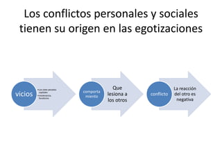 Los conflictos personales y sociales tienen su origen en las egotizaciones