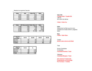 Realizar los siguiente Calculos
1
Valor IVA Valor IVA Neto
1500 16% 240 1740 Valor IVA
2500 16% 400 2900 =Casilla Valor * Casilla IVA
7500 16% 1200 8700 =B6*C6
5200 16% 832 6032 Asi mismo los demas
=Valor + Valor Iva
2 Valor % Descuento Valor Desc Neto
1740 2% 34.8 1705.2 Valor
2900 3% 87 2813
8700 5% 435 8265
6032 1% 60.32 5971.68
Neto
=Valor - Valor Desc
Edades
Cantidad
15-19 20-29 30-39 40-59
Hombre 15 25 17 7 Totales
Mujeres 10 32 33 10 Sumar cada columna de Edad
Totales 25 57 50 17
Total
Edades
Cantidad
15-19 %
Sumar Cantidades
Hombre 15 0.60 % Hombres
Mujeres 10 0.40 =Cantidad Hombre / Total
Total 25 1.00
%Mujeres
=Cantidad Muejres / Total
A la columna % Colocarle
Presentación en Porcentaje
Por Formato --> Celdas
Seleccionar los Neto que dio como
resultado de la tabla anterior y pegarlos
AQUI
 