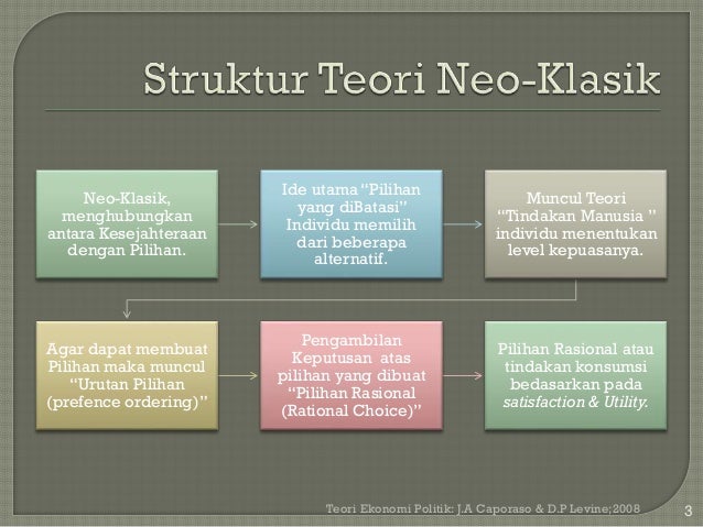 Ekonomi Politik Pendekatan Neo Klasik