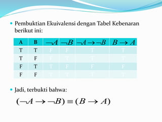  Pembuktian Ekuivalensi dengan Tabel Kebenaran
berikut ini:
 Jadi, terbukti bahwa:
)()( ABBA 
A B
T T F F T T
T F F T T T
F T T F F F
F F T T T T
A B AB BA 
 