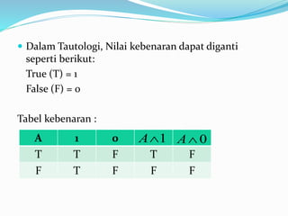  Dalam Tautologi, Nilai kebenaran dapat diganti
seperti berikut:
True (T) = 1
False (F) = 0
Tabel kebenaran :
A 1 0
T T F T F
F T F F F
1A 0A
 