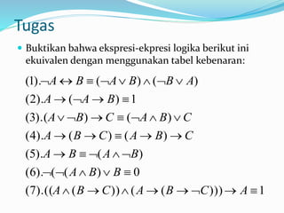 Tugas
 Buktikan bahwa ekspresi-ekpresi logika berikut ini
ekuivalen dengan menggunakan tabel kebenaran:
1)))(())().((7(
0)(().6(
)().5(
)()().4(
)()).(3(
1)().2(
)()().1(







ACBACBA
BBA
BABA
CBACBA
CBACBA
BAA
ABBABA
 