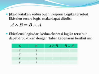 Jika dikatakan kedua buah Ekspresi Logika tersebut
Ekivalen secara logis, maka dapat ditulis:
 Ekivalensi logis dari kedua ekspresi logika tersebut
dapat dibuktikan dengan Tabel Kebenaran berikut ini:
ABBA 
A B
T T T T
T F F F
F T F F
F F F F
BA AB
 