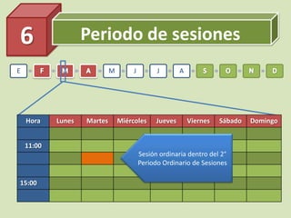 Periodo de sesiones6
E M J J A
Hora Lunes Martes Miércoles Jueves Viernes Sábado Domingo
11:00
15:00
Sesión ordinaria dentro del 2°
Periodo Ordinario de Sesiones
 