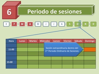 Periodo de sesiones6
E M J J A
Hora Lunes Martes Miércoles Jueves Viernes Sábado Domingo
11:00
15:00
Sesión extraordinaria dentro del
1er Periodo Ordinario de Sesiones
 