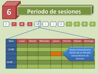 Periodo de sesiones6
E M J J A
Hora Lunes Martes Miércoles Jueves Viernes Sábado Domingo
11:00
15:00
Sesión Extraordinaria
dentro de un Periodo
Extraordinario de
Sesiones
 