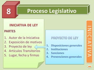 Proceso Legislativo8
INICIATIVA
 