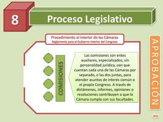 Proceso Legislativo8
APROBACIÓN
Las comisiones son entes
auxiliares, especializados, sin
personalidad jurídica, con que
cuentan cada una de las Cámaras por
separado, o las dos juntas, para
atender asuntos de interés común o
el propio Congreso. A través de
dictámenes, informes, opiniones o
resoluciones contribuyen a que la
Cámara cumpla con sus facultades.
 