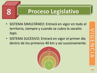 Proceso Legislativo
• SISTEMA SIMULTÁNEO: Entrará en vigor en todo el
territorio, siempre y cuando se cubra la vacatio
legis.
• SISTEMA SUCESIVO: Entrará en vigor el primer día
dentro de los primeros 40 km y así sucesivamente.
8
VIGENCIA
160
120
80
40
 