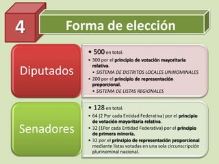 Forma de elección
• 500 en total.
• 300 por el principio de votación mayoritaria
relativa.
• SISTEMA DE DISTRITOS LOCALES UNINOMINALES
• 200 por el principio de representación
proporcional.
• SISTEMA DE LISTAS REGIONALES
Diputados
• 128 en total.
• 64 (2 Por cada Entidad Federativa) por el principio
de votación mayoritaria relativa.
• 32 (1Por cada Entidad Federativa) por el principio
de primera minoría.
• 32 por el principio de representación proporcional
mediante listas votadas en una sola circunscripción
plurinominal nacional.
Senadores
4
 