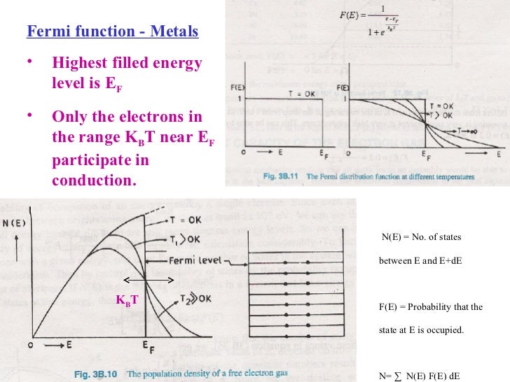 4.electrical resistivity of nickel