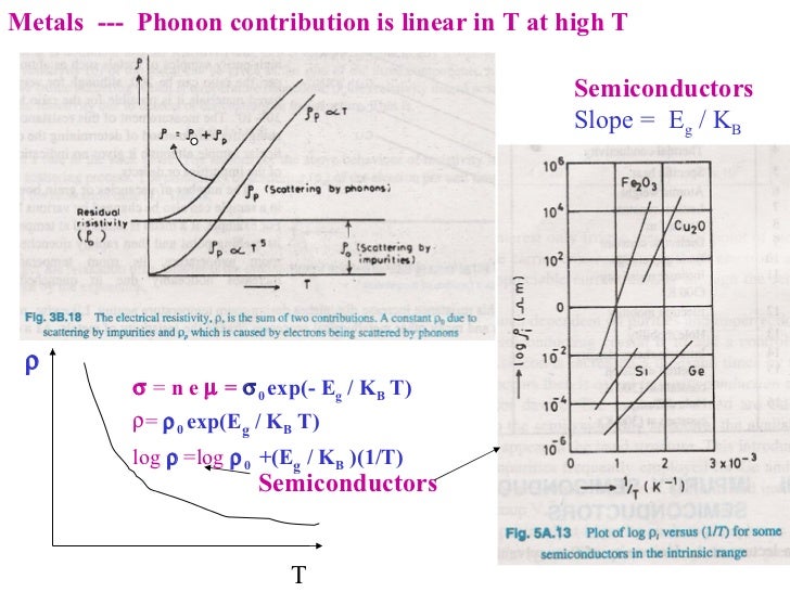 4.electrical resistivity of nickel