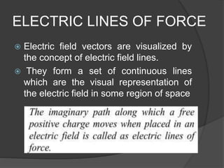 ELECTRIC LINES OF FORCE
 Electric field vectors are visualized by
the concept of electric field lines.
 They form a set of continuous lines
which are the visual representation of
the electric field in some region of space
 