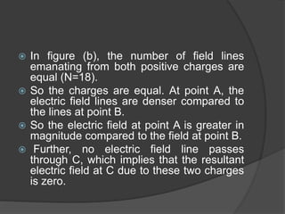  In figure (b), the number of field lines
emanating from both positive charges are
equal (N=18).
 So the charges are equal. At point A, the
electric field lines are denser compared to
the lines at point B.
 So the electric field at point A is greater in
magnitude compared to the field at point B.
 Further, no electric field line passes
through C, which implies that the resultant
electric field at C due to these two charges
is zero.
 