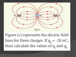 ELETRIC FIELD LINES