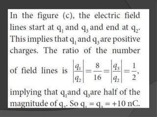 ELETRIC FIELD LINES