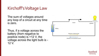 Kirchoff’sVoltageLaw
The sum of voltages around
any loop of a circuit at any time
is zero.
Thus, if a voltage across the
battery (from negative to
positive node) is +12 V, the
voltage across the light bulb is -
12 V.
 
