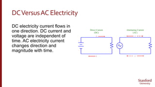 DCVersusAC Electricity
DC electricity current flows in
one direction. DC current and
voltage are independent of
time. AC electricity current
changes direction and
magnitude with time.
 