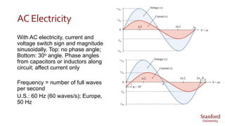 AC Electricity
With AC electricity, current and
voltage switch sign and magnitude
sinusoidally. Top: no phase angle;
Bottom: 30o angle. Phase angles
from capacitors or inductors along
circuit; affect current only
Frequency = number of full waves
per second
U.S.: 60 Hz (60 waves/s); Europe,
50 Hz
 