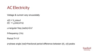 AC Electricity
Voltage & current vary sinusoidally
v(t) = Vmcoswt
i(t) = Imcos(wt+f)
w=angular freq (rad/s)=2pf
f=frequency (1/s)
Period T=1/f
f=phase angle (rad)=fractional period difference between i(t), v(t) peaks
 