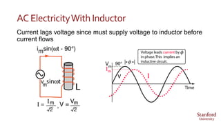 AC ElectricityWithInductor
Current lags voltage since must supply voltage to inductor before
current flows
 