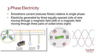 3-PhaseElectricity
• Smoothens current (reduces flicker) relative to single phase
• Electricity generated by three equally-spaced coils of wire
moving through a magnetic field (left) or a magnetic field
moving through three pairs of coiled wires (right)
 