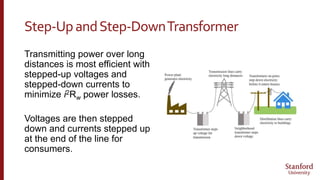 Step-UpandStep-DownTransformer
Transmitting power over long
distances is most efficient with
stepped-up voltages and
stepped-down currents to
minimize i2Rw power losses.
Voltages are then stepped
down and currents stepped up
at the end of the line for
consumers.
 