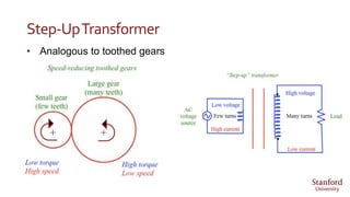 Step-UpTransformer
• Analogous to toothed gears
 
