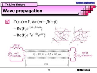 Wave propagation  3. Tx Line Theory 