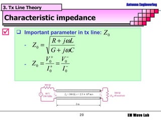 Characteristic impedance  Important parameter in tx line: 3. Tx Line Theory 