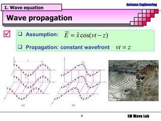 Wave propagation  Assumption:  Propagation: constant wavefront 1. Wave equation 