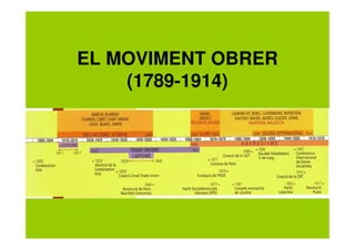 EL MOVIMENT OBRER
    (1789-1914)
 