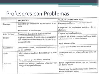 Profesores con Problemas
 