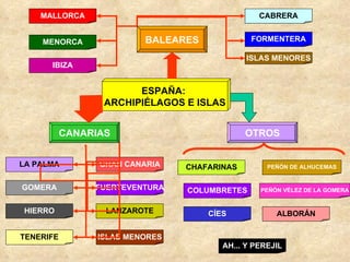ESPAÑA:  ARCHIPIÉLAGOS E ISLAS CANARIAS BALEARES MALLORCA MENORCA IBIZA CABRERA FORMENTERA ISLAS MENORES LA PALMA GOMERA HIERRO TENERIFE GRAN CANARIA FUERTEVENTURA LANZAROTE ISLAS MENORES OTROS CHAFARINAS PEÑÓN DE ALHUCEMAS PEÑÓN VÉLEZ DE LA GOMERA COLUMBRETES CÍES ALBORÁN AH... Y PEREJIL 