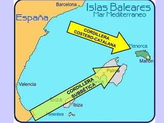 CORDILLERA COSTERO-CATALANA CORDILLERA  SUBBÉTICA 